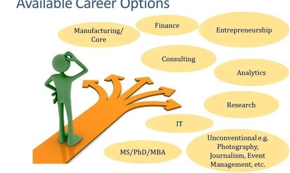 10 bước đơn giản để lựa chọn nghề nghiệp